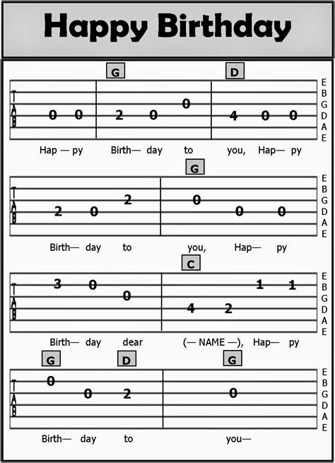 happy birthday bass tab|More.